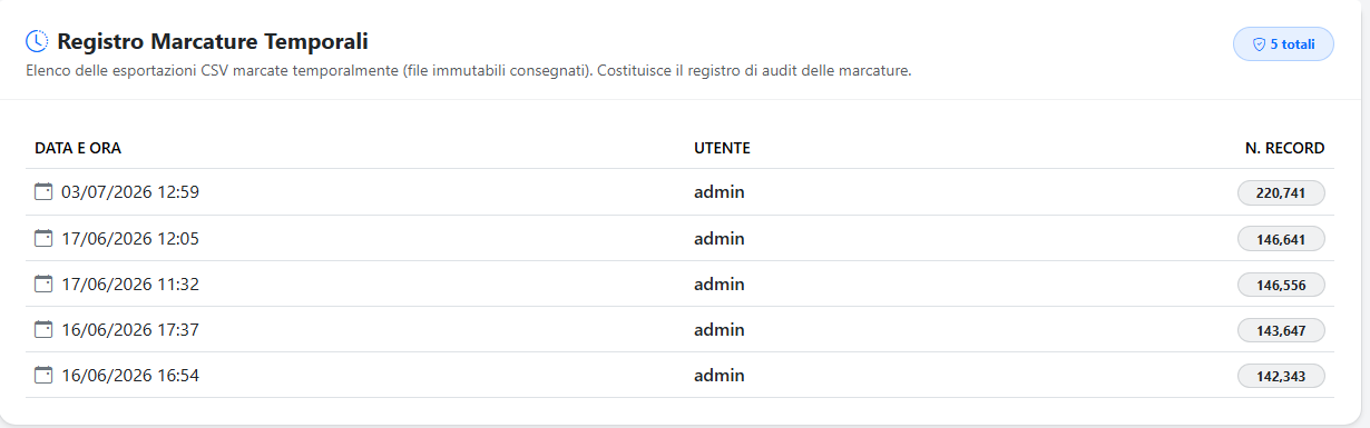 Registro delle marcature temporali in PrivacyLog con data, utente e numero di record